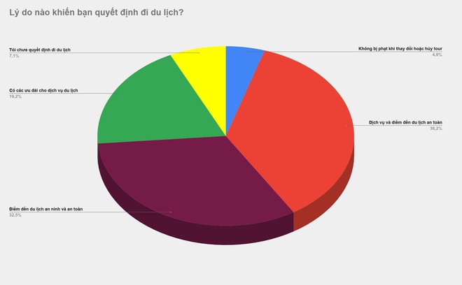 Khach du lich sau mua dich khong con qua me giam gia? hinh anh 1 02497221fe9f04c15d8e.jpg