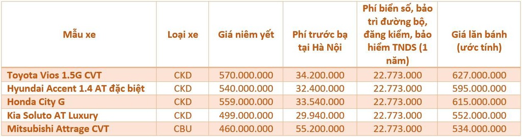 Phi truoc ba giam 50%, oto trong nuoc re hon the nao so voi xe nhap? hinh anh 4 gia_lan_banh_xe_B_1.jpg