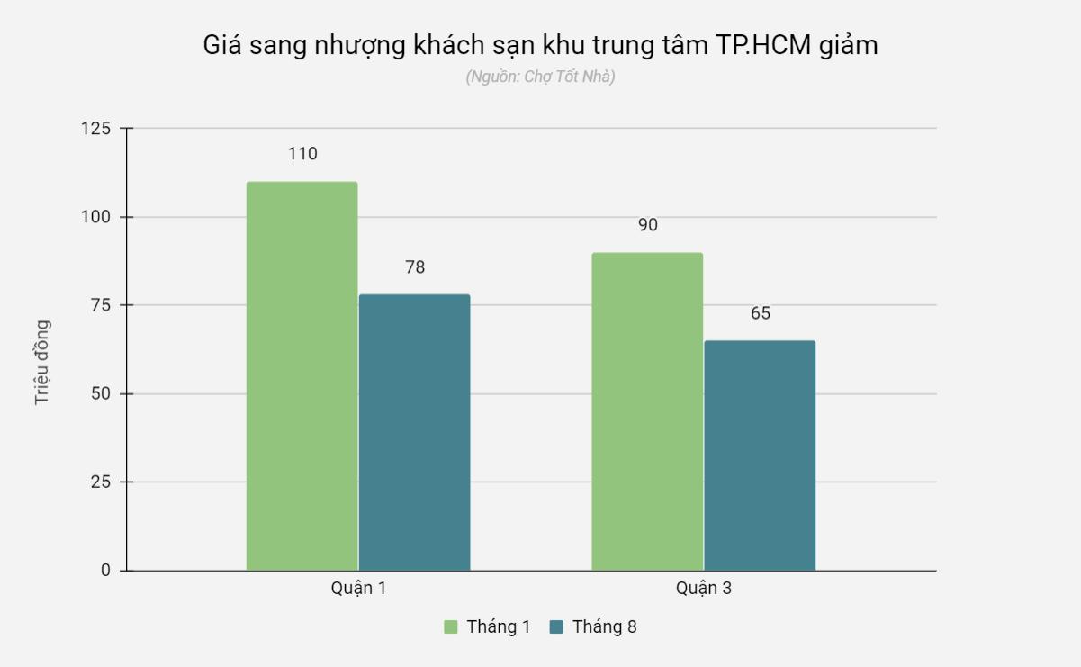 rao ban khach san TP.HCM anh 3