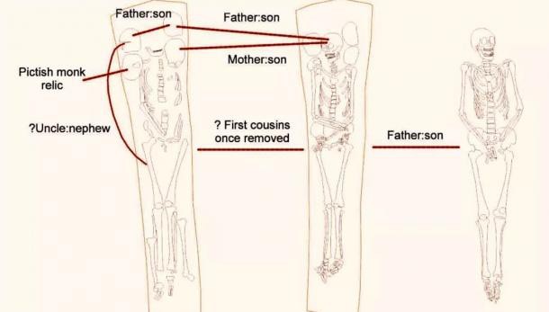 Rùng mình với sự thật về mộ cổ "tù trưởng 6 đầu" - 2