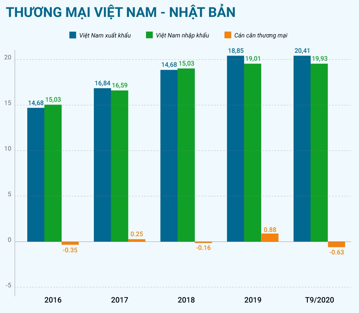 quan he kinh te viet nam nhat ban anh 3