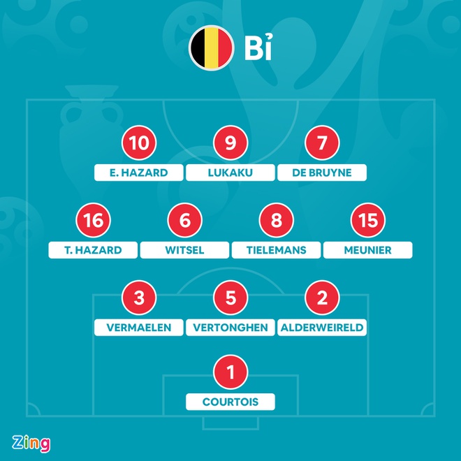 Bỉ vs Bồ Đào Nha: Eden Hazard đá chính