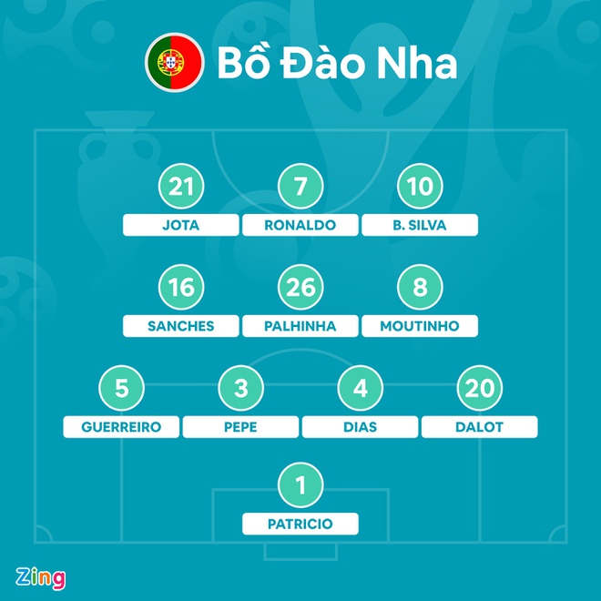 Bi vs Bo Dao Nha anh 17