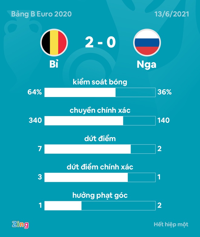 DT Bi vs Nga anh 6