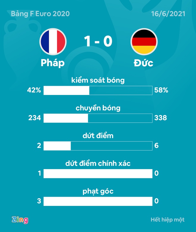 DT Phap vs Duc anh 10