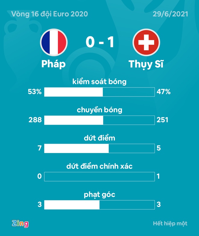 Phap vs Thuy Si anh 20