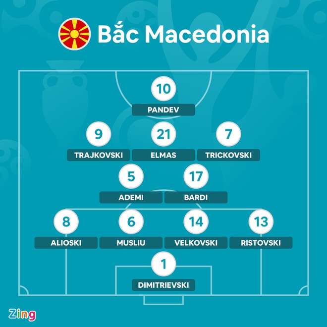 Bac Macedonia vs Ha Lan anh 5