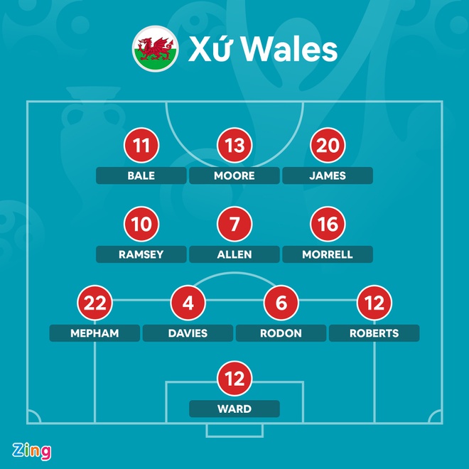 DT xu Wales vs Thuy Si anh 11