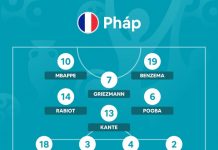 Hungary vs Pháp: Cuộc chiến không cân sức Euro 2020 anh 1