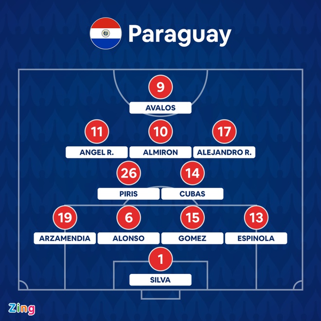 Argentina vs Paraguay anh 9