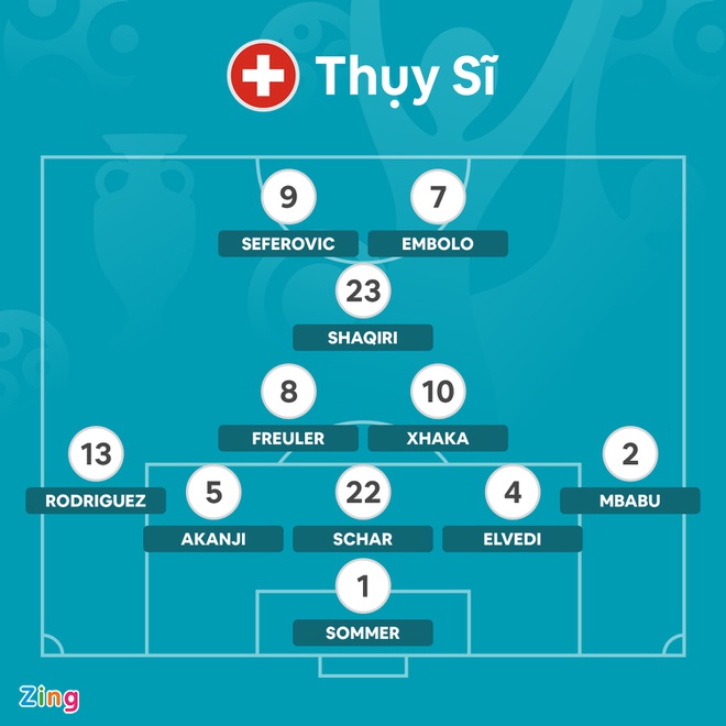 DT xu Wales vs Thuy Si anh 7