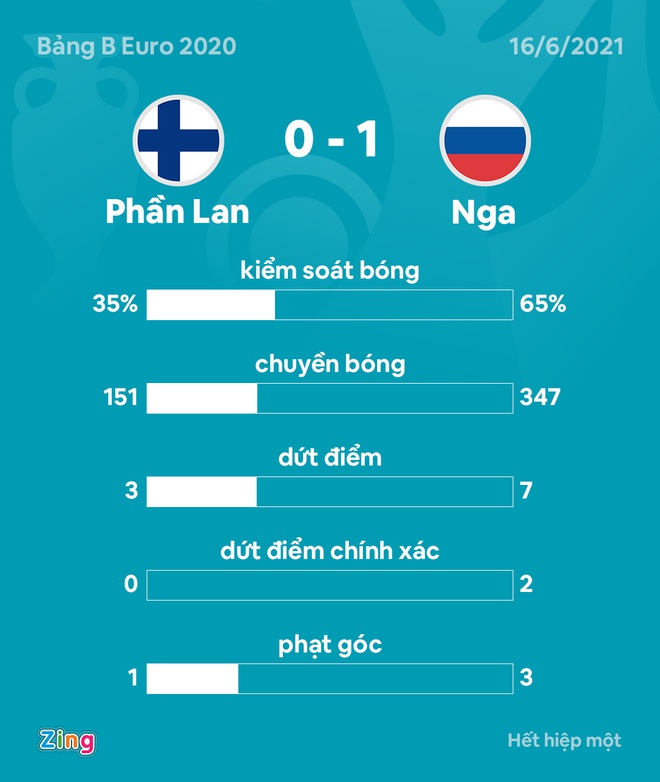 Phan Lan vs Nga anh 6