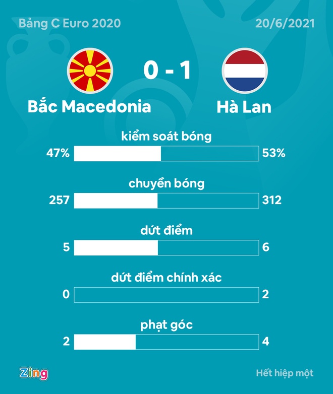 Bac Macedonia vs Ha Lan anh 6