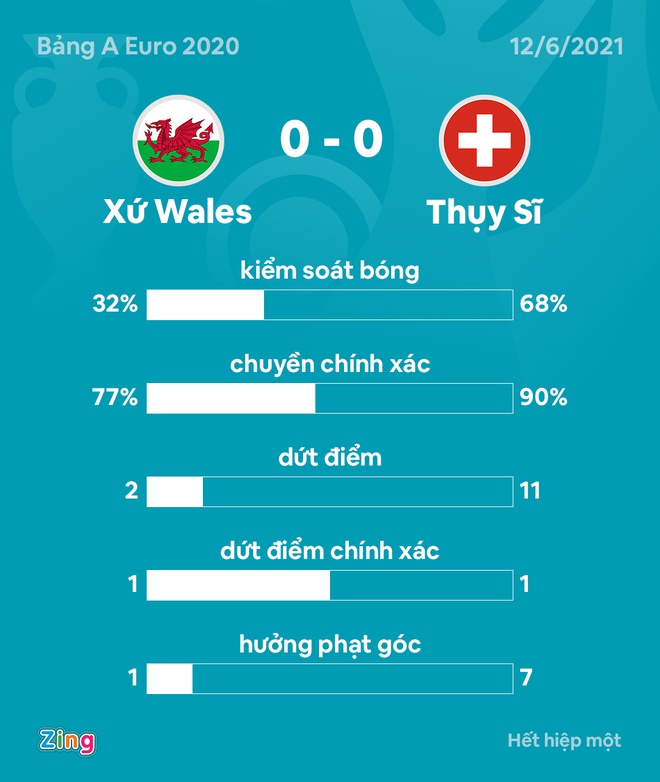 DT xu Wales vs Thuy Si anh 11