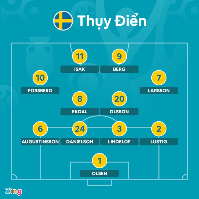 Slovakia vs Thuy Dien anh 13