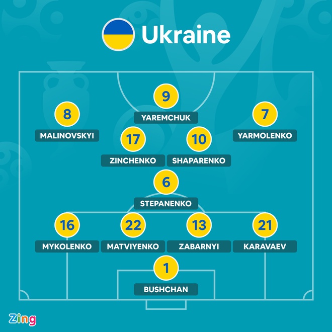 Ukraine vs Bac Macedonia anh 5