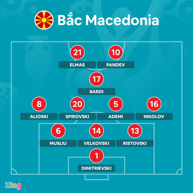 Ukraine vs Bac Macedonia anh 17