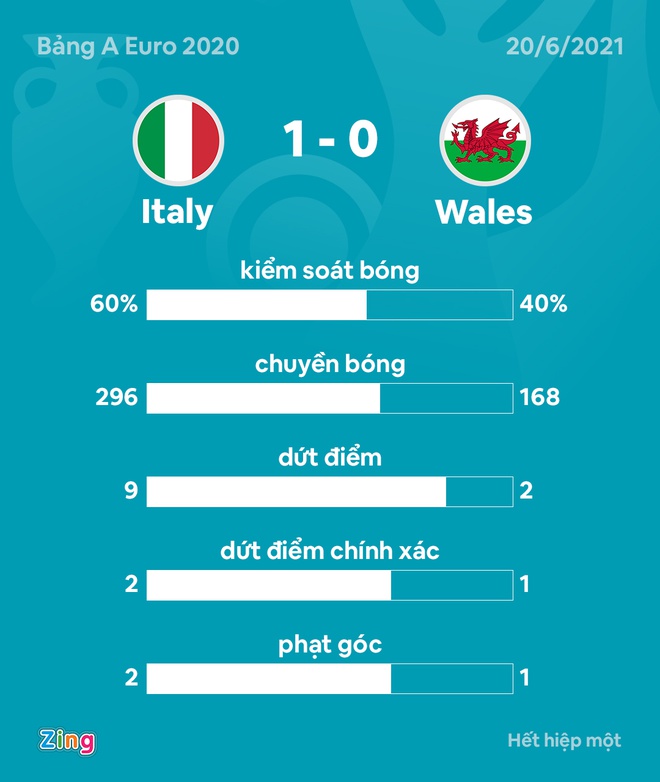 Italy vs xu Wales anh 7