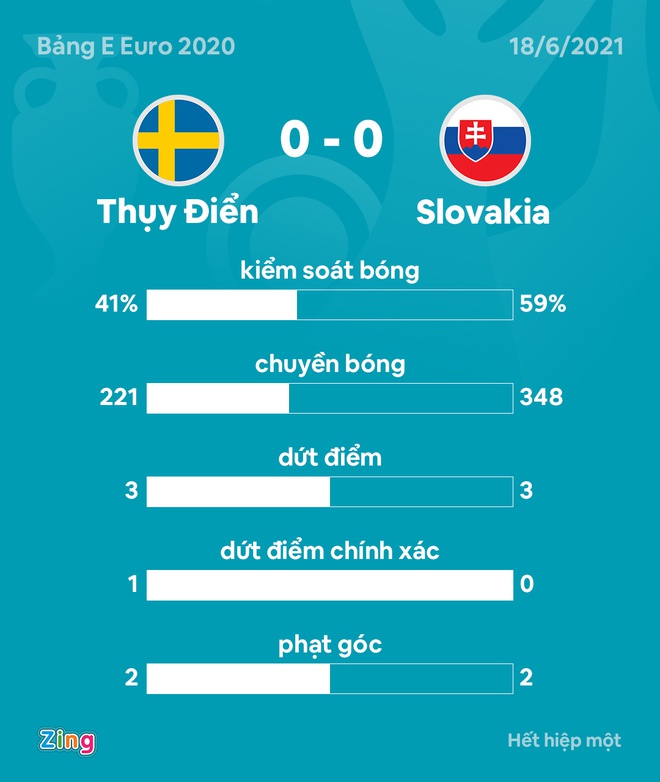 Slovakia vs Thuy Dien anh 3