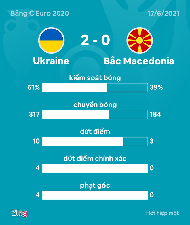 Ukraine vs Bac Macedonia anh 10