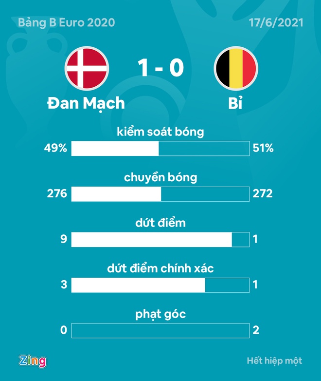 Dan Mach vs Bi anh 9