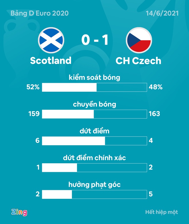 DT Scotland vs CH Czech anh 6