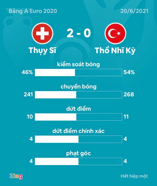 Thuy Si vs Tho Nhi Ky anh 6