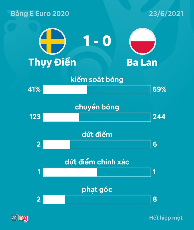 Thuy Dien vs Ba Lan anh 7