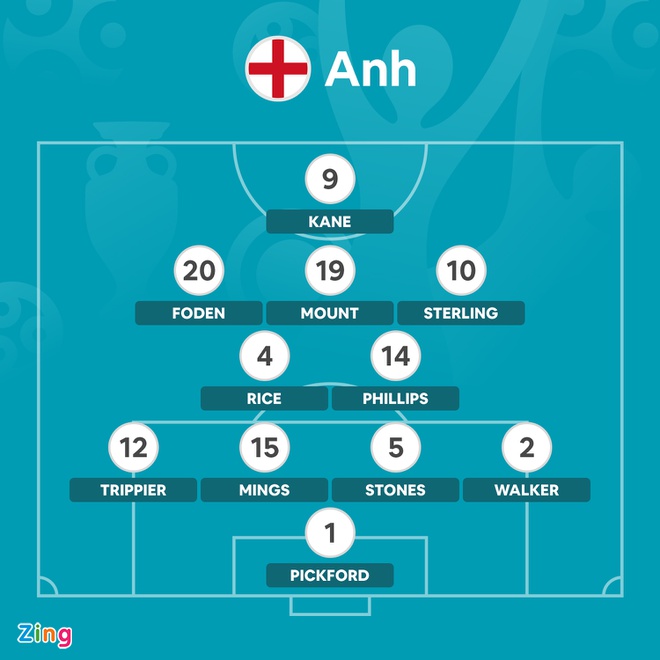 DT Anh vs Croatia anh 12