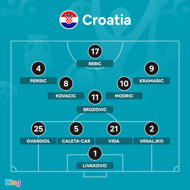 DT Anh vs Croatia anh 21