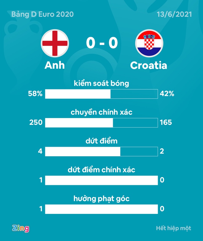 DT Anh vs Croatia anh 17