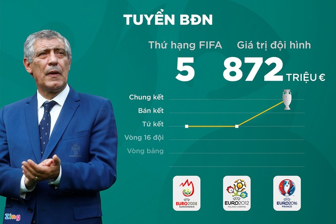 Ronaldo san sang toa sang anh 3