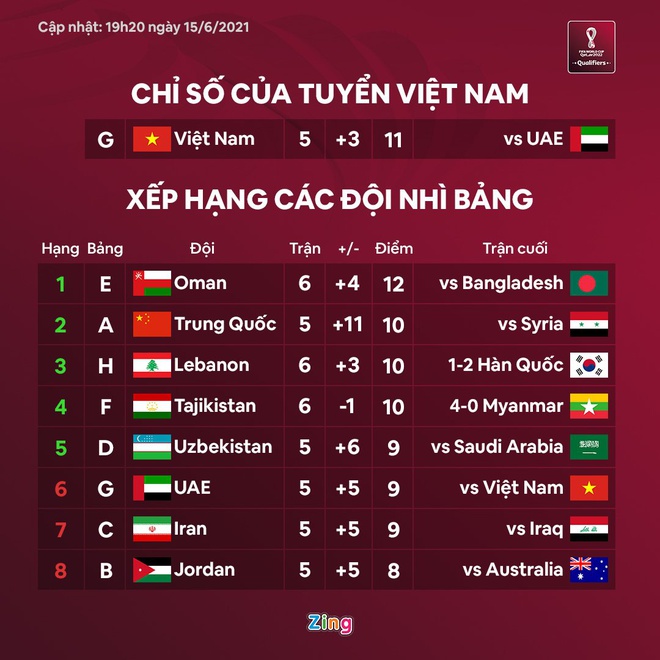 tranh suat nhi bang World Cup anh 11