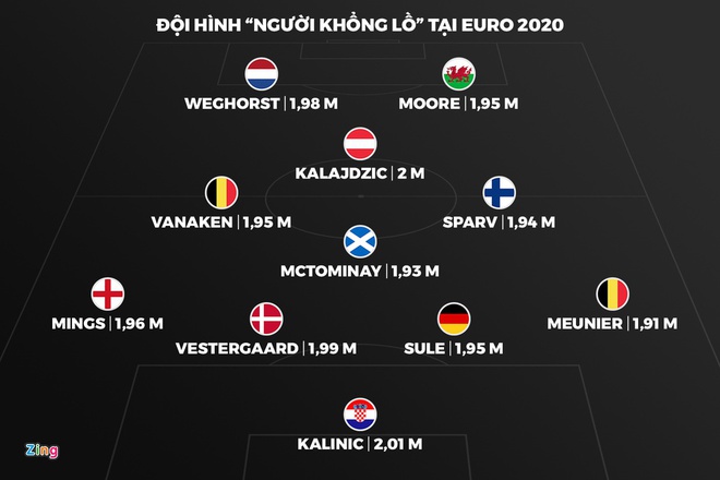 Khai mac Euro 2020 anh 38