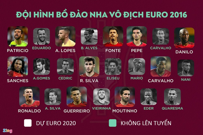 Ronaldo san sang toa sang anh 12