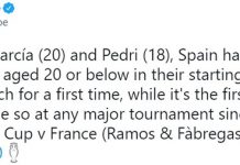 Slovakia 0-0 Tây Ban Nha: Morata đá chính, Busquets tái xuất euro 2020 anh 1