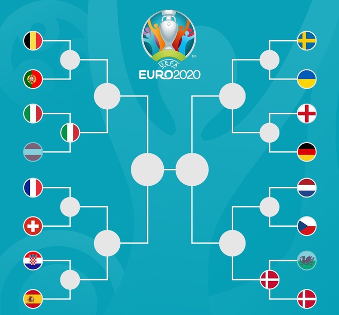 euro 2020 anh 15