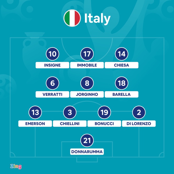 Italy vs Tay Ban Nha anh 17