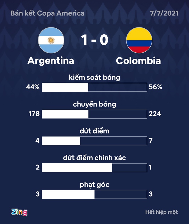 Argentina vs Colombia anh 8