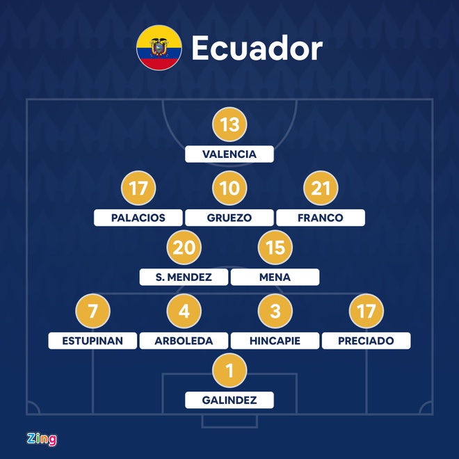 Argentina vs Ecuador anh 11