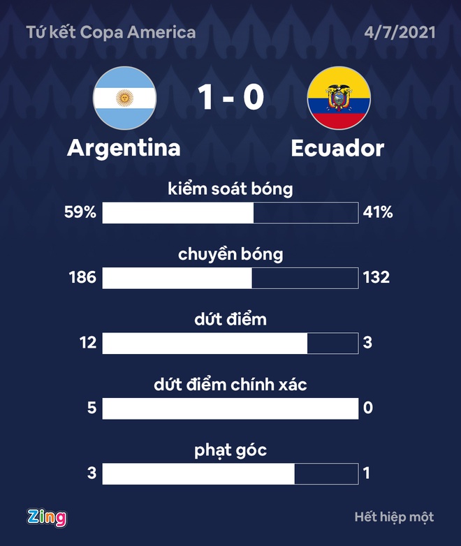 Argentina vs Ecuador anh 6