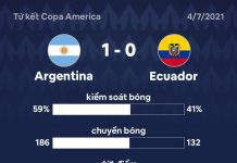 Argentina 1-0 Ecuador: Messi kiến tạo Argentina vs Ecuador anh 2