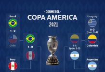 Messi và đồng đội vô địch Copa America copa america anh 2