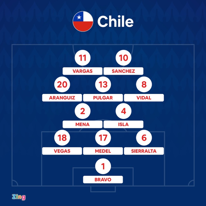 Brazil vs Chile anh 18