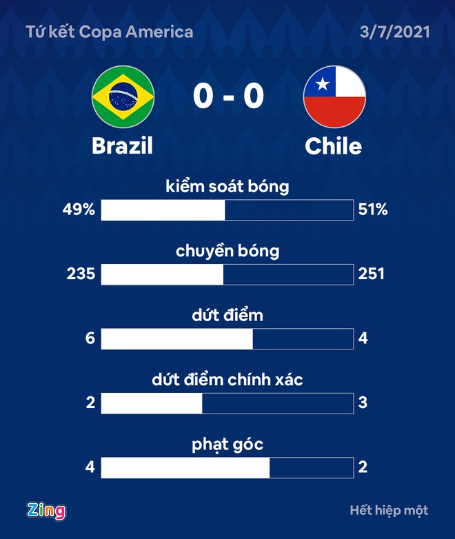 Brazil vs Chile anh 7