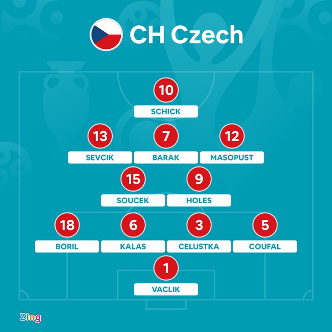 CH Czech vs Dan Mach anh 21