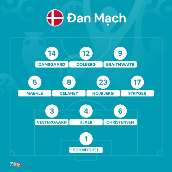 CH Czech vs Dan Mach anh 20