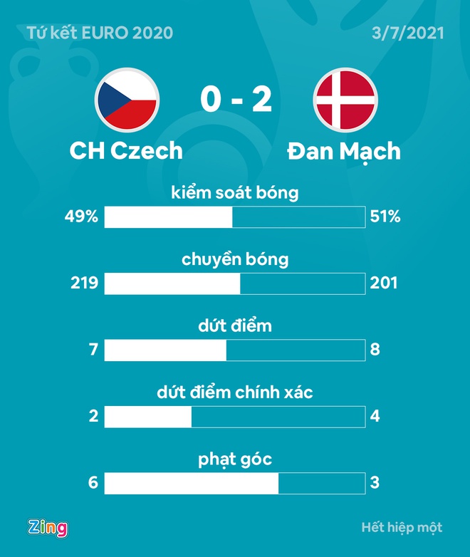 CH Czech vs Dan Mach anh 6