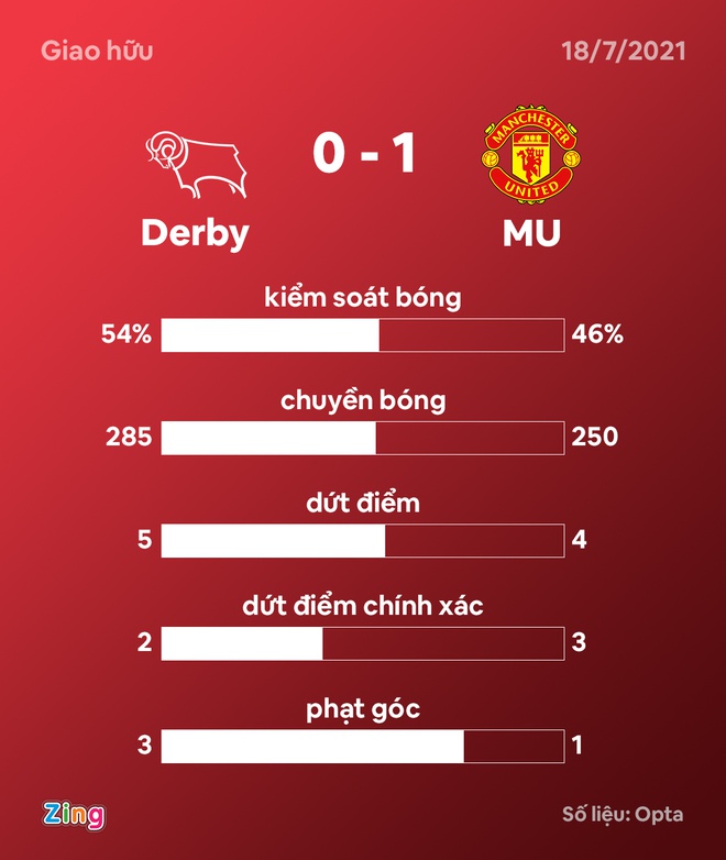 Derby vs Man Utd anh 6