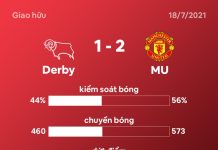 MU giành chiến thắng 2-1 trước Derby Derby vs Man Utd anh 2